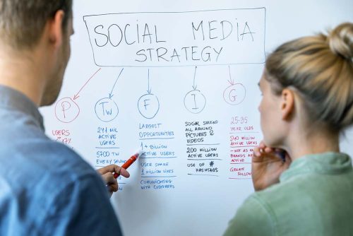 social media management strategy planning