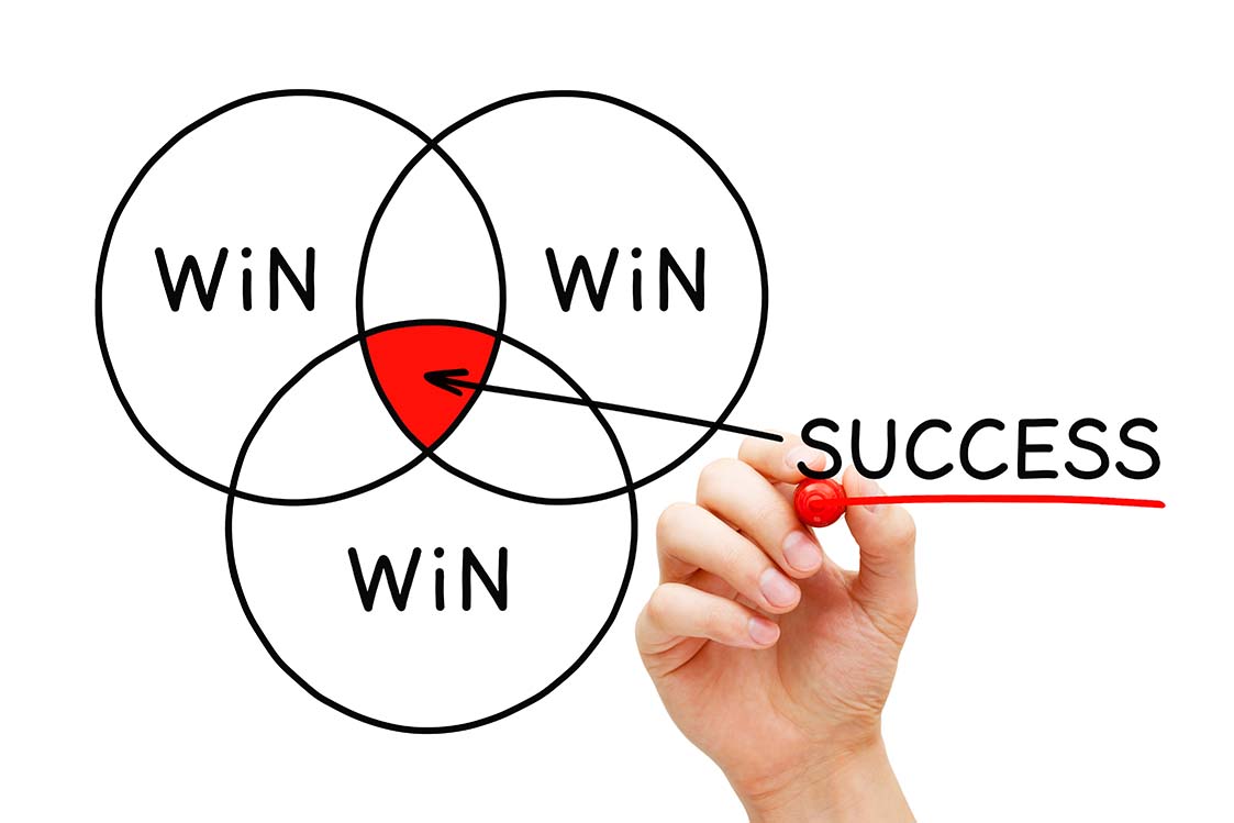 3 circles containing the word win intersecting with the word success being handwritten outside and an arrow pointing to the space where all 3 circles intersect